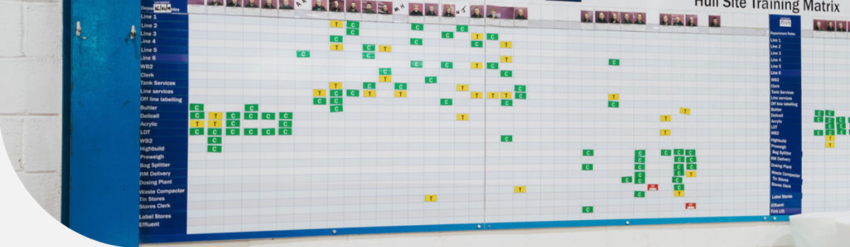 Visual Management wallboard Visual Management wallboard