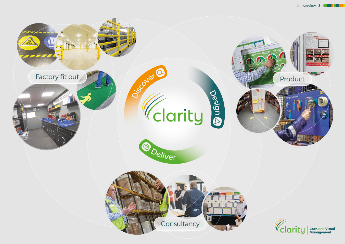 3D Methodology