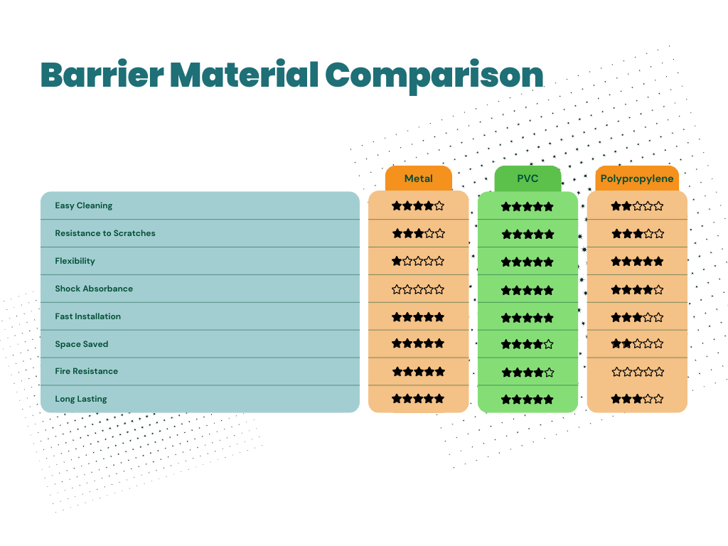 Barrier Comparison