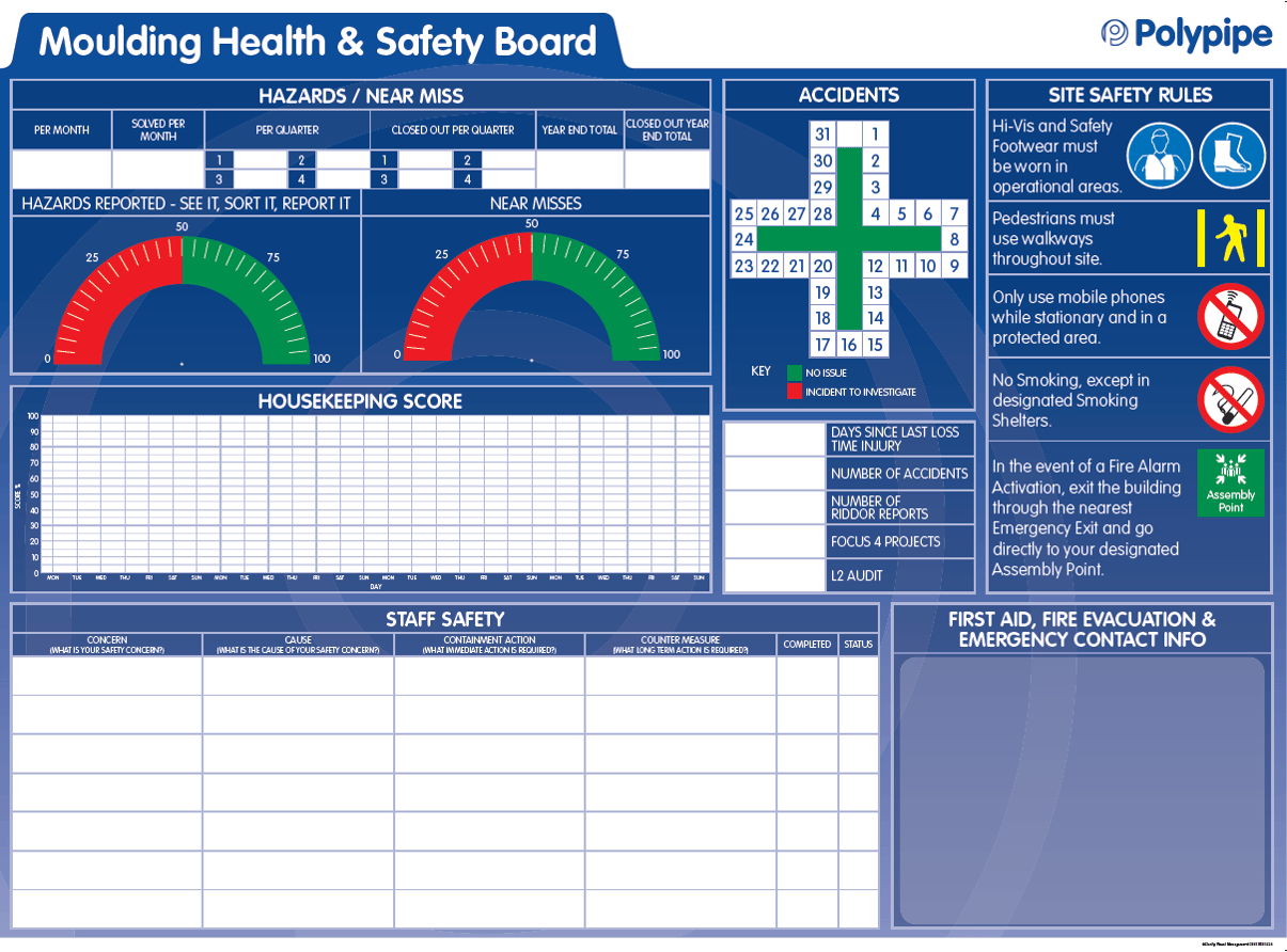 Why Do Visual Management Boards Fail?