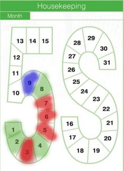 5S House Keeping - Clarity Visual Management