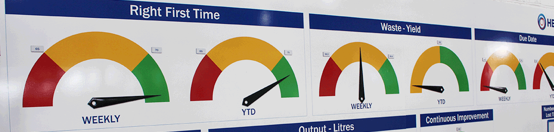 Employee Engagement - Visual Management Rev Counter - Clarity Visual Management