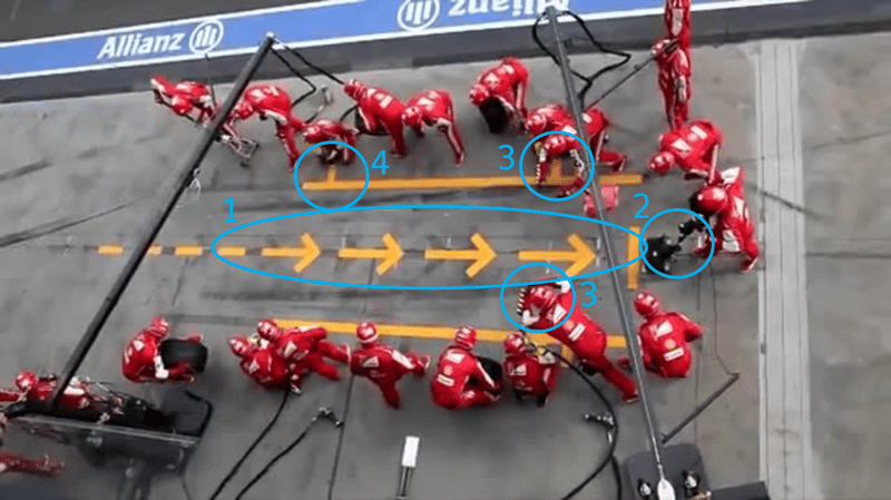 Visual Management Pit Stop Perfection - Pit Stop Visualisation - Clarity Visual Management