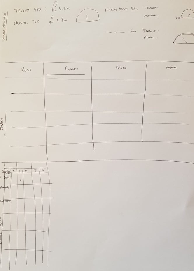 the start of an idea-clarityvisualmanagement