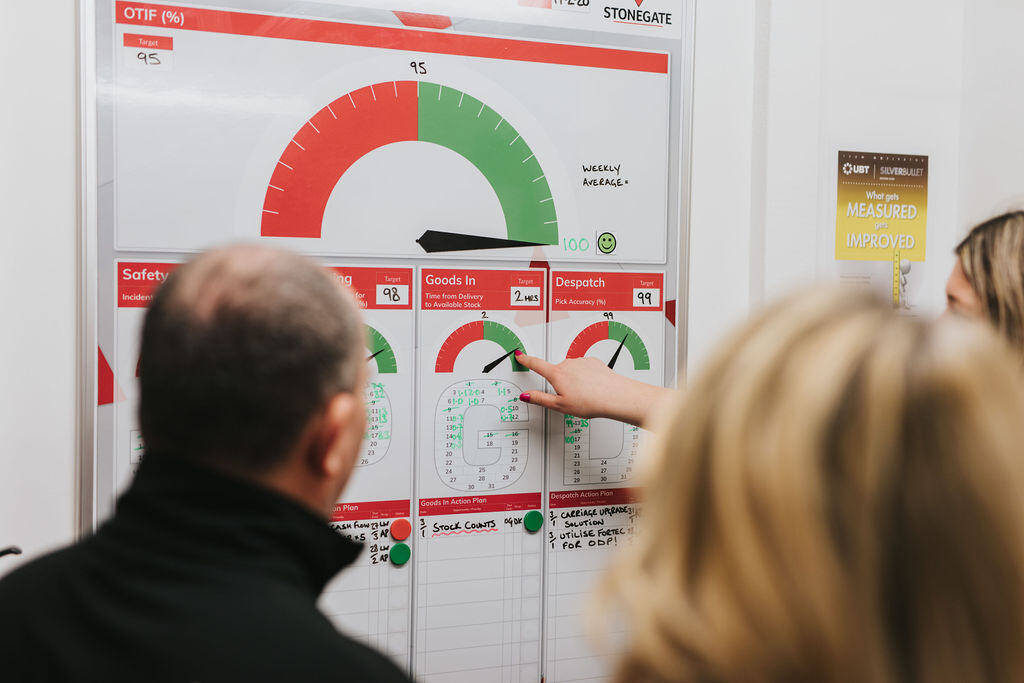 Operations Performance Board (E) Visual Management