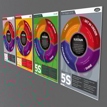 the stages of 5S 3D Visual Management