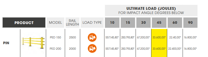 Calculate the impact resistance you need for your factory